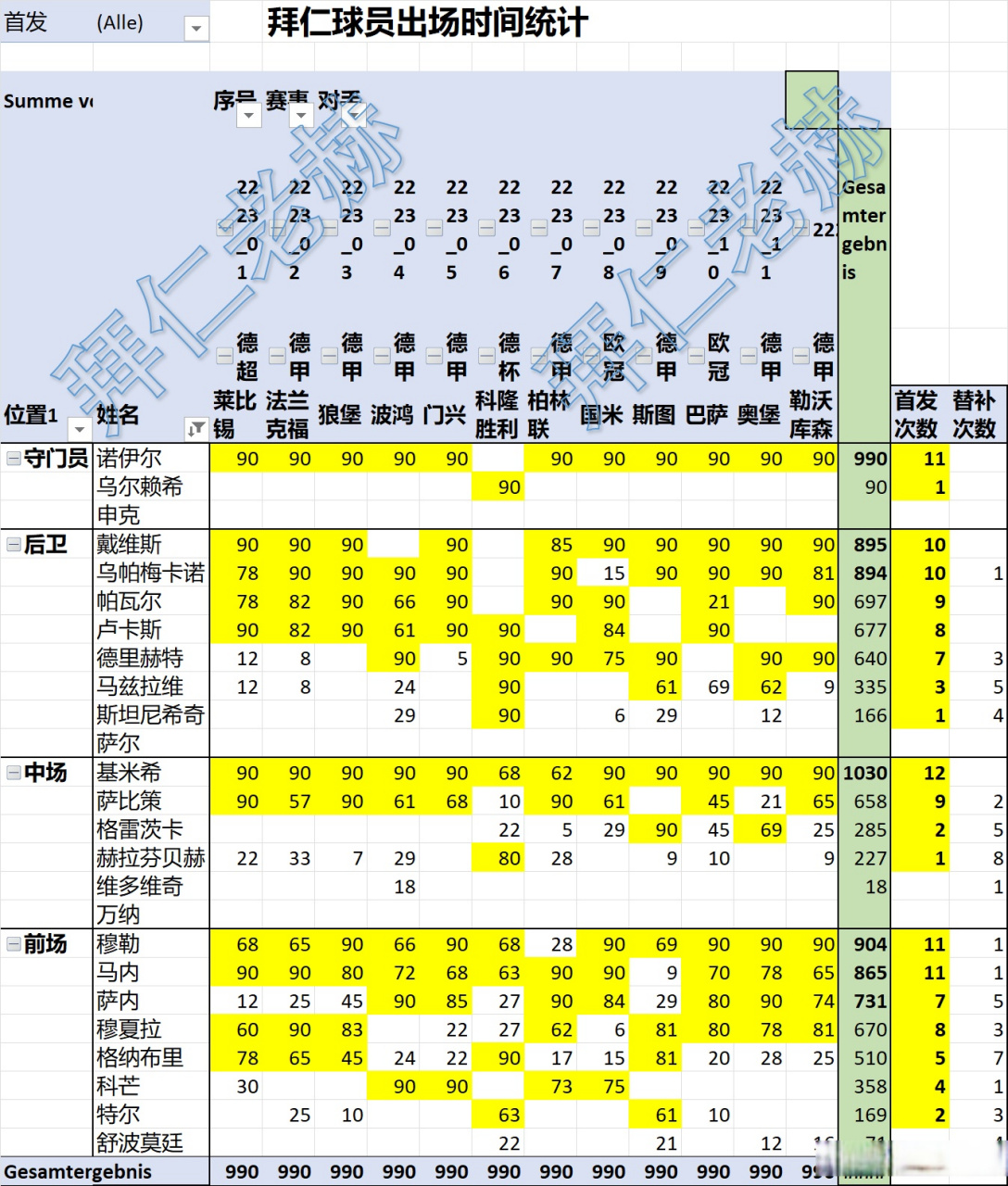 九游体育登录-球员出场时间排行榜