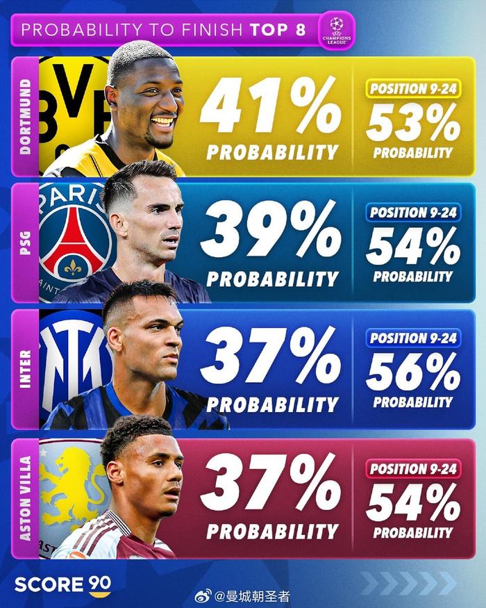 总冠军赔率出炉,谁是热门?的简单介绍 总冠军赔率出炉,谁是热门?的简单介绍