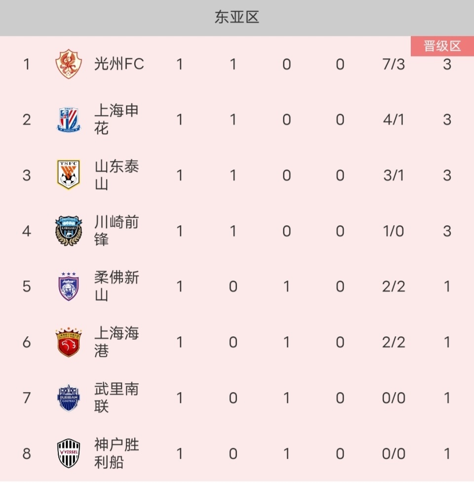 九游体育登录-关于中超最新积分榜：争冠保级战全面打响！的信息