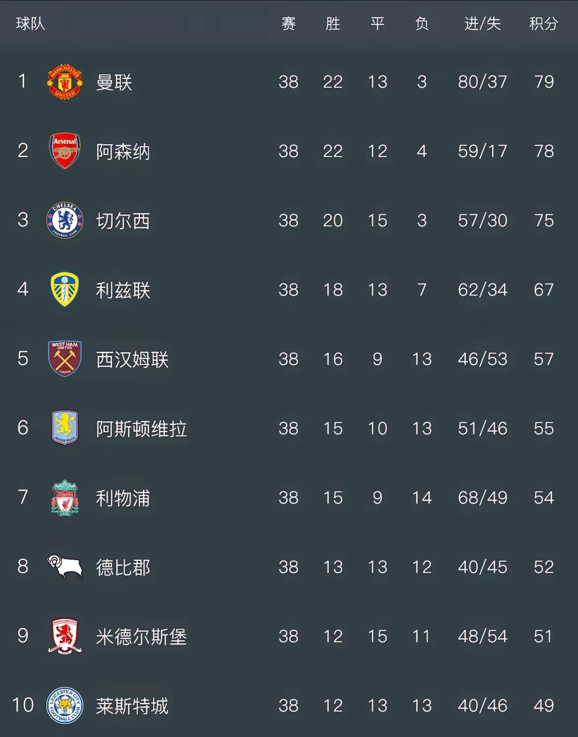 英超新赛季MVP呼声榜:谁是最大热门?的简单介绍 英超新赛季MVP呼声榜:谁是最大热门?的简单介绍