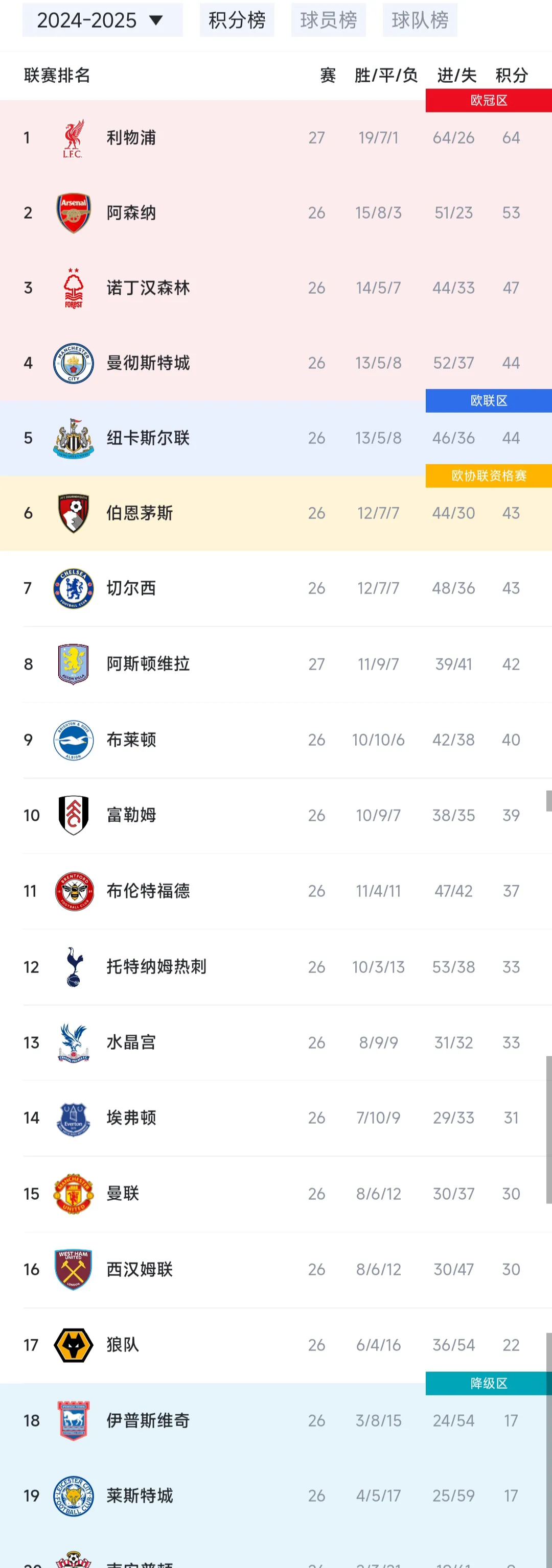 英超新赛季MVP呼声榜:谁是最大热门?的简单介绍 英超新赛季MVP呼声榜:谁是最大热门?的简单介绍