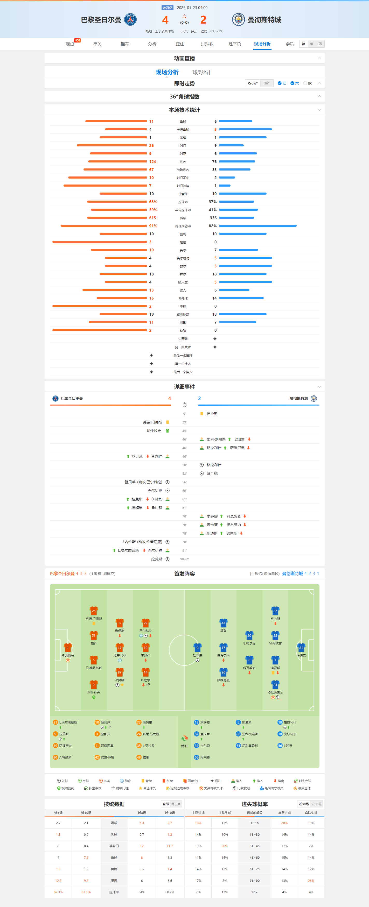 -巴黎圣日耳曼最强阵容预测