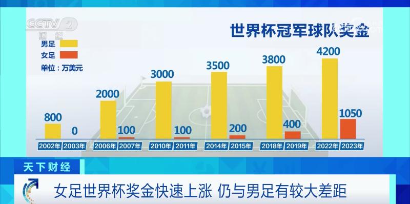 某企业赞助女足联赛，商业价值待开发