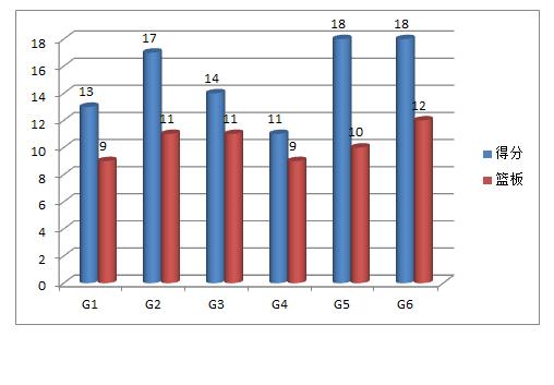 九游体育网址-联盟效率值（PER）TOP10的简单介绍