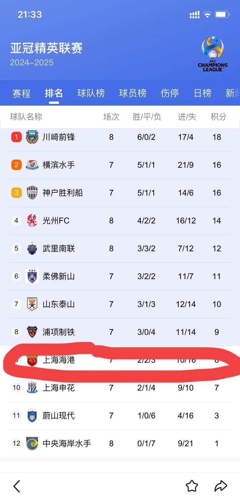 包含海港&泰山争冠对比:谁更有冠军相?的词条 包含海港&泰山争冠对比:谁更有冠军相?的词条