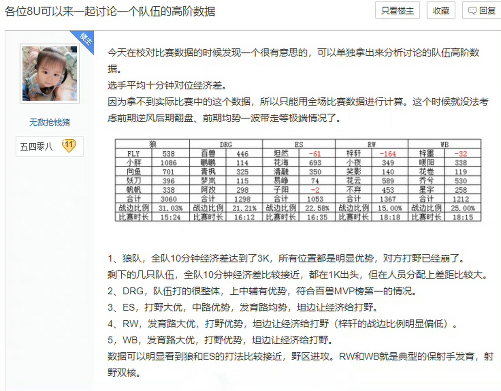 -包含球员对位数据：1v1成功率TOP10的词条