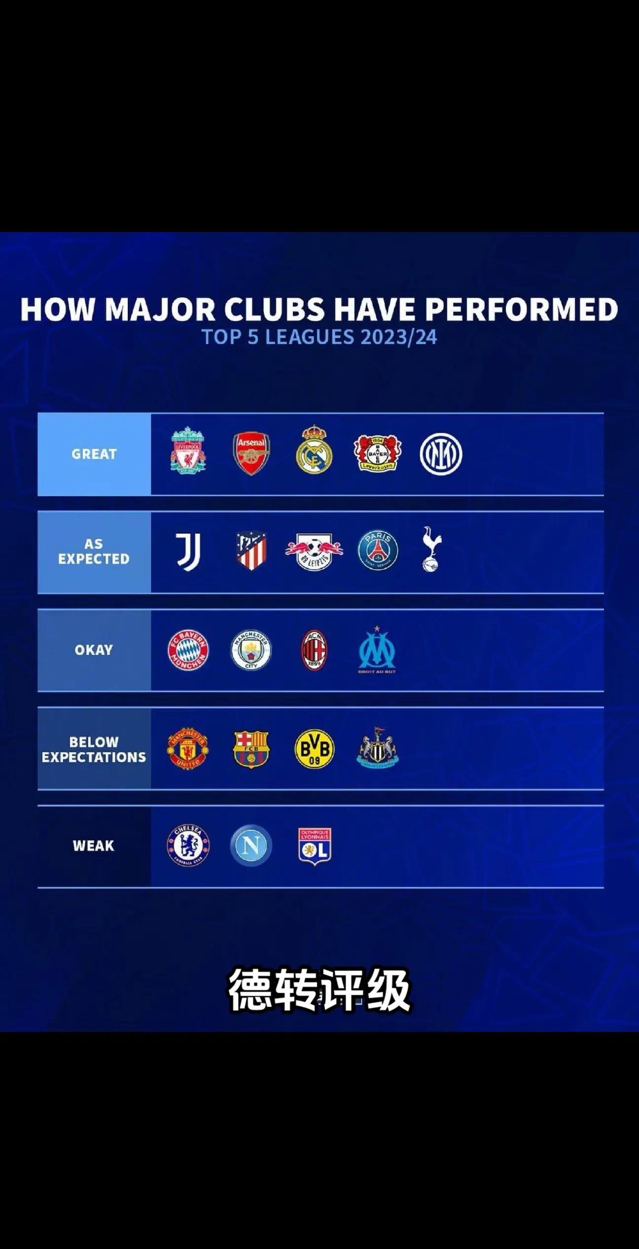 九游体育登录-五大联赛未来十年：谁将主导足坛？