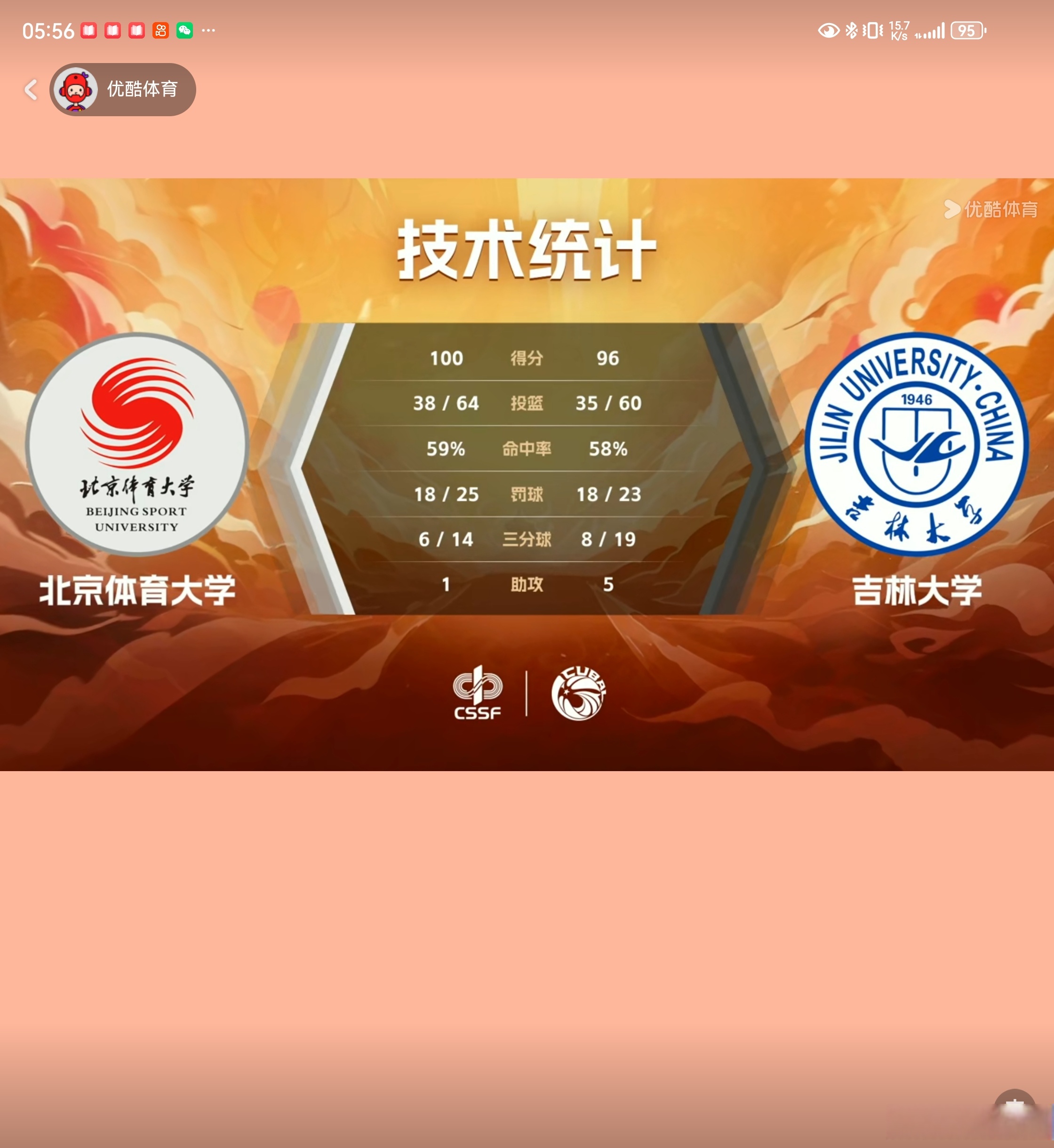 CUBAL（大学生联赛）：未来CBA的摇篮？