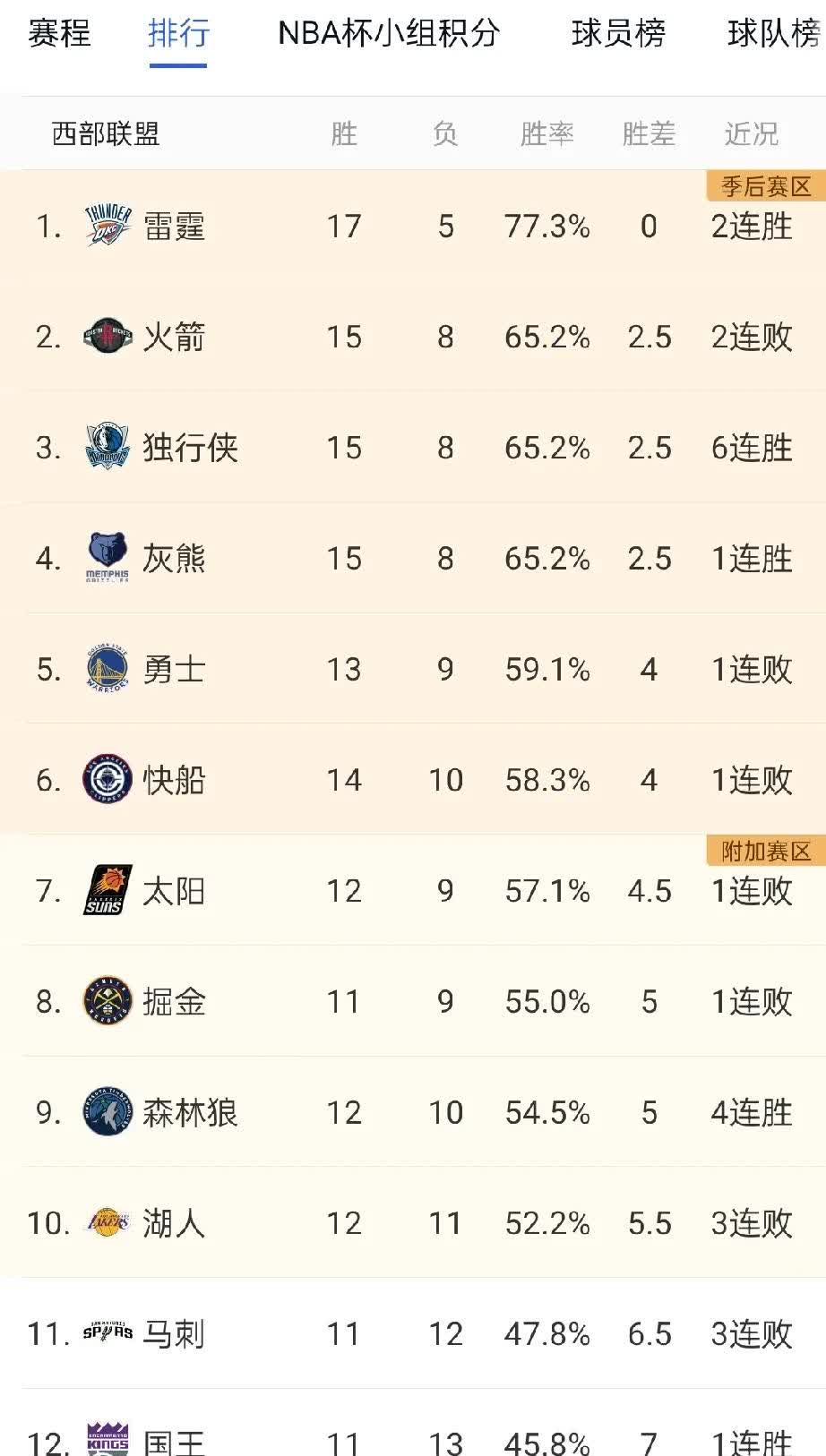 -球员正负值榜单：谁最能带动球队？