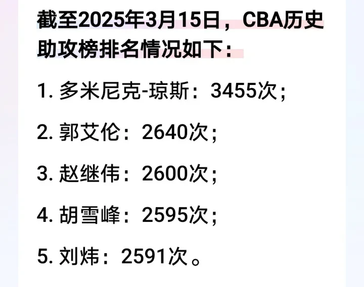 九游娱乐体育-包含历史助攻榜变动：保罗再进一步！的词条