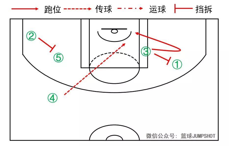 九游体育官网-包含教你看懂NBA战术板：战术基础详解的词条