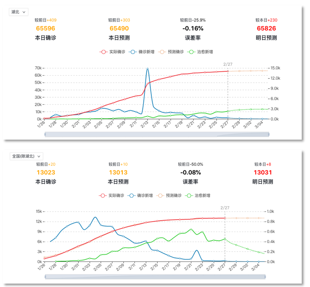 九游体育在线-体育大数据应用：AI预测比赛结果准确率达82%的简单介绍