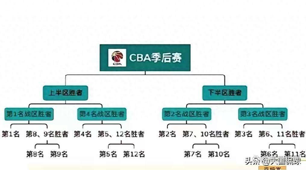 包含CBA季后赛大幕拉开，谁是最大黑马？的词条