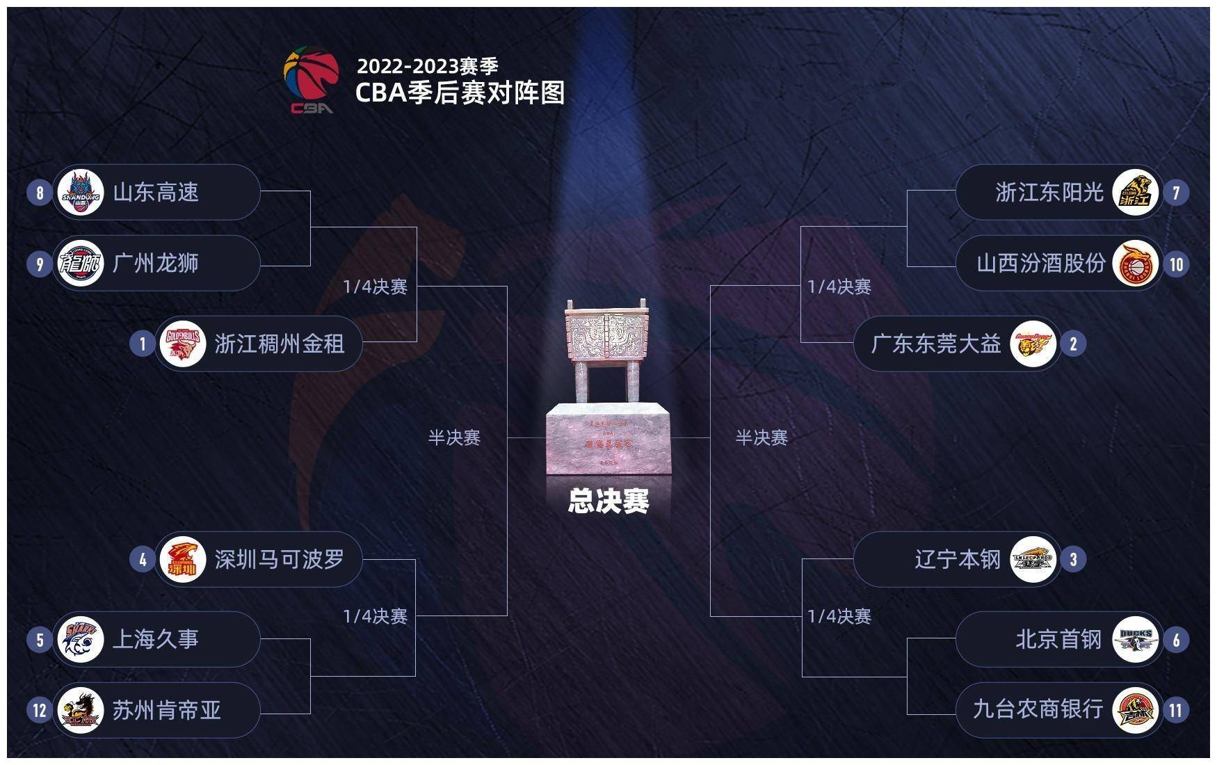 九游体育下载-包含篮球大数据：CBA球队如何用数据分析对手？的词条