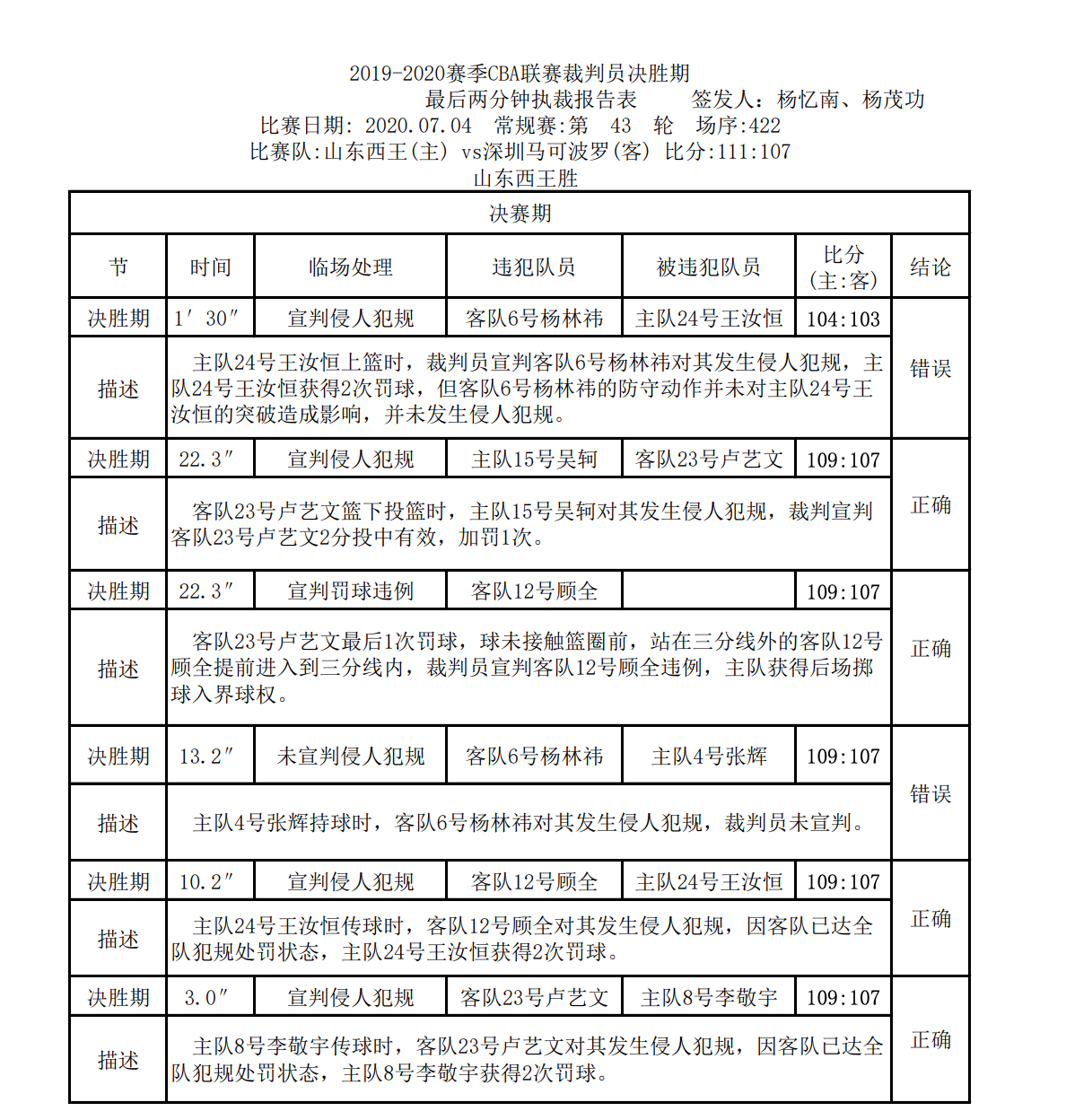 九游体育入口-CBA裁判报告引争议，关键漏判影响比赛结果