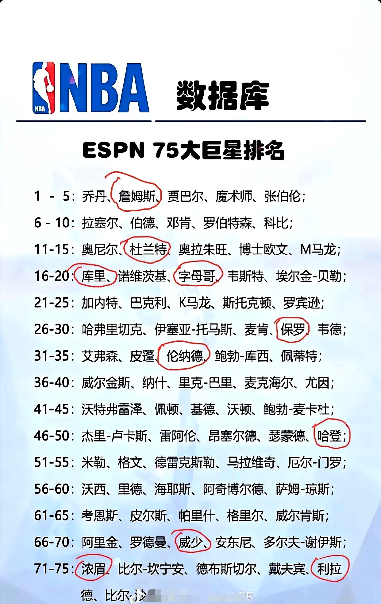 球星之间的昵称由来 球星之间的昵称由来