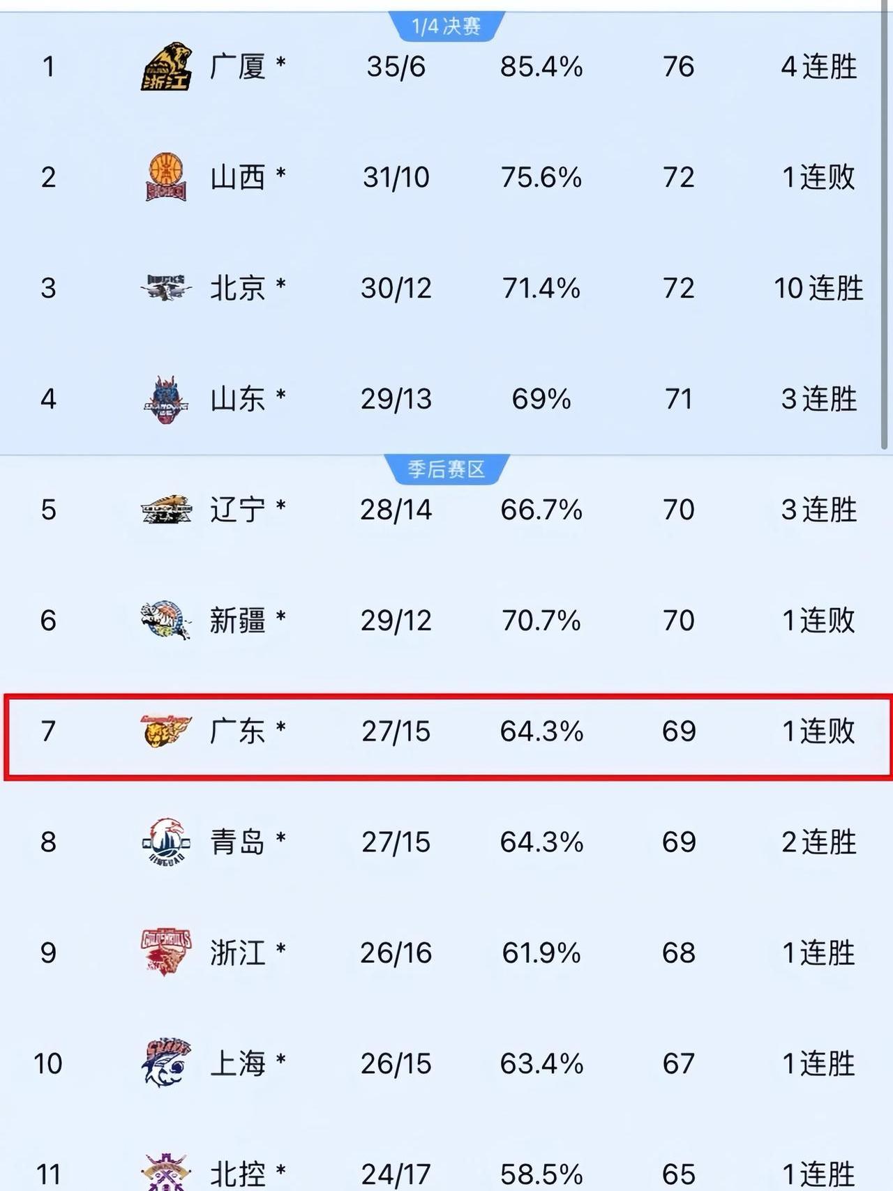 九游体育注册-包含CBA数据榜：本土球员得分王竞争激烈的词条