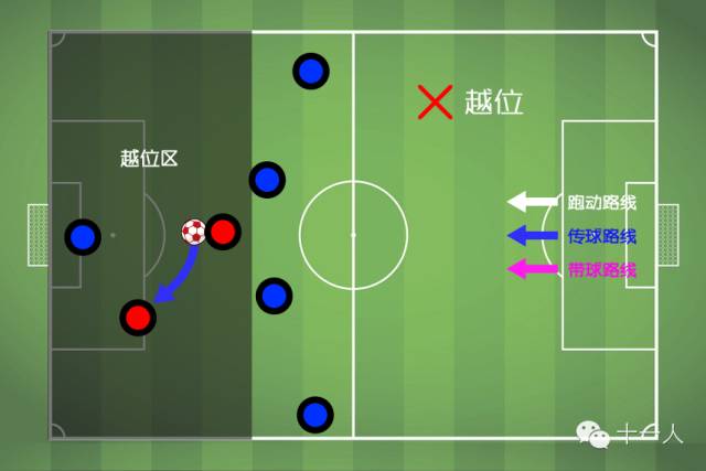 包含足球与科技：半自动越位系统的利弊的词条