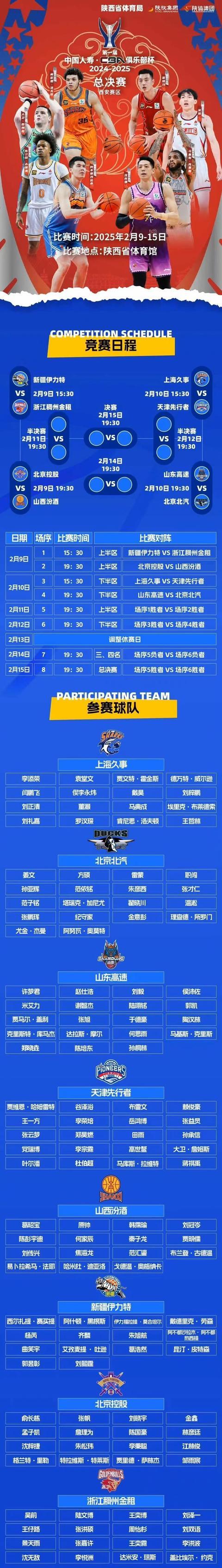 九游娱乐体育-CBA外援政策调整：四节四人次还是六人次？