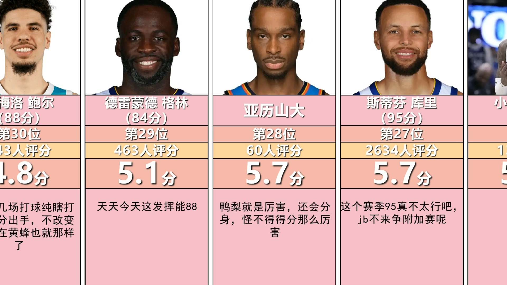 九游体育网-NBA最稳定的球员数据分析