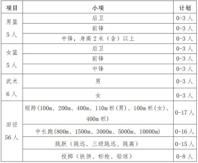 九游体育官方-高水平运动员招生流程一览
